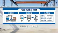 垦利本地工厂讲解：说一遍公路压浆料和铁路压浆料的区别